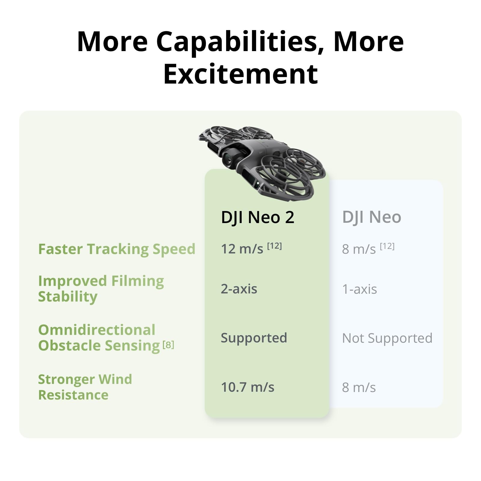 DJI Neo 2 Motion Fly More Comb - Drone Kit With Camera のレビューと価格